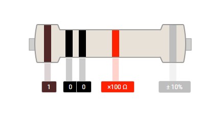 10K Ohm Resistor 5 band